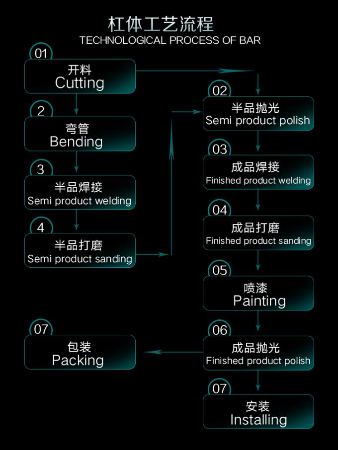 Porcellana Guangzhou Dongsui Auto Accessories & Spare Parts Co., Ltd. Profilo Aziendale 0